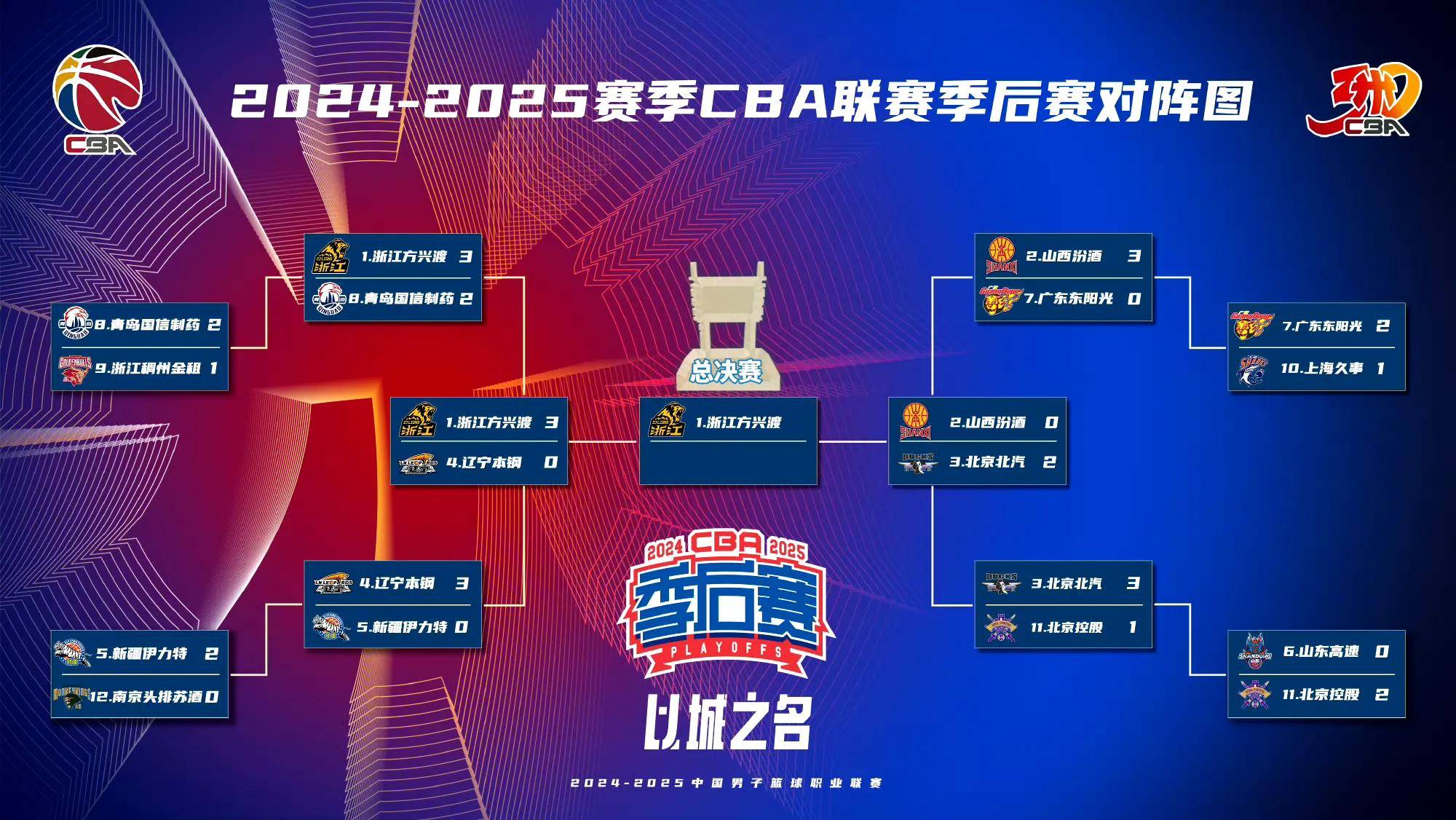 风云突变！毕尔巴鄂竞技今晨伤情更新；全明星赛版图或变；目标明确；身体对抗强度拉满-英雄联盟台服官网